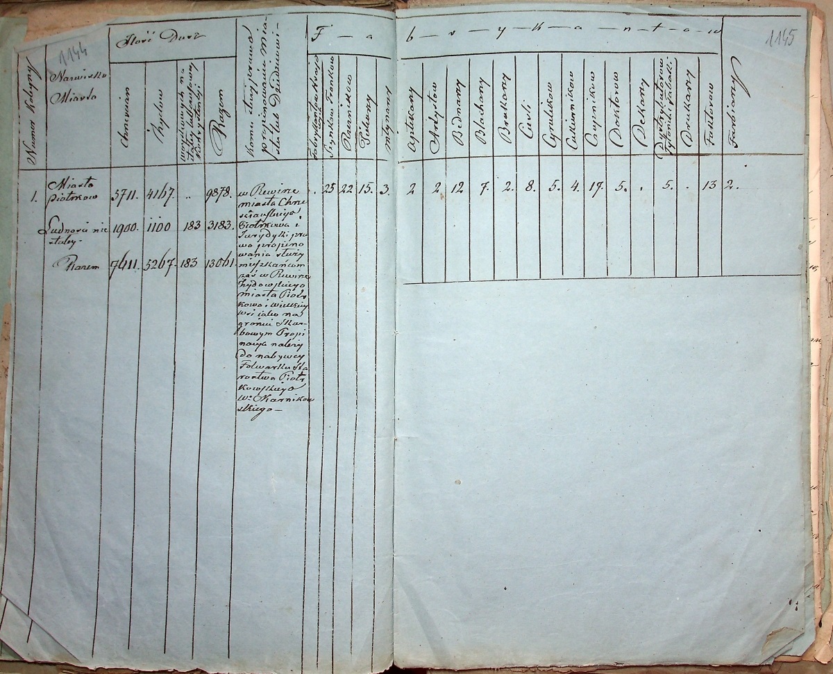 Spis wojskowy1855